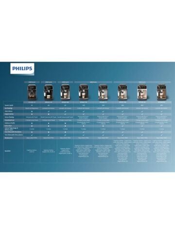 Philips 5500 Serisi LatteGo EP5547/90 Tam Otomatik Espresso Makinesi